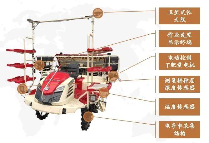 【機(jī)型介紹】“智”繪綠野！變量施肥、精準(zhǔn)插秧<strong></p>
<p>插秧機(jī)
</strong>，沃得驍龍插秧機(jī)盡顯“科技范兒”:插秧機(jī)
