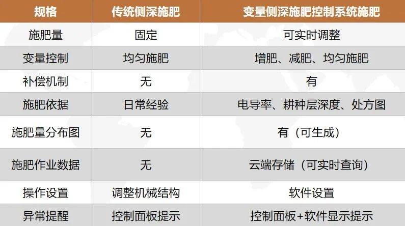 【機(jī)型介紹】“智”繪綠野！變量施肥、精準(zhǔn)插秧<strong></p>
<p>插秧機(jī)
</strong>，沃得驍龍插秧機(jī)盡顯“科技范兒”:插秧機(jī)
