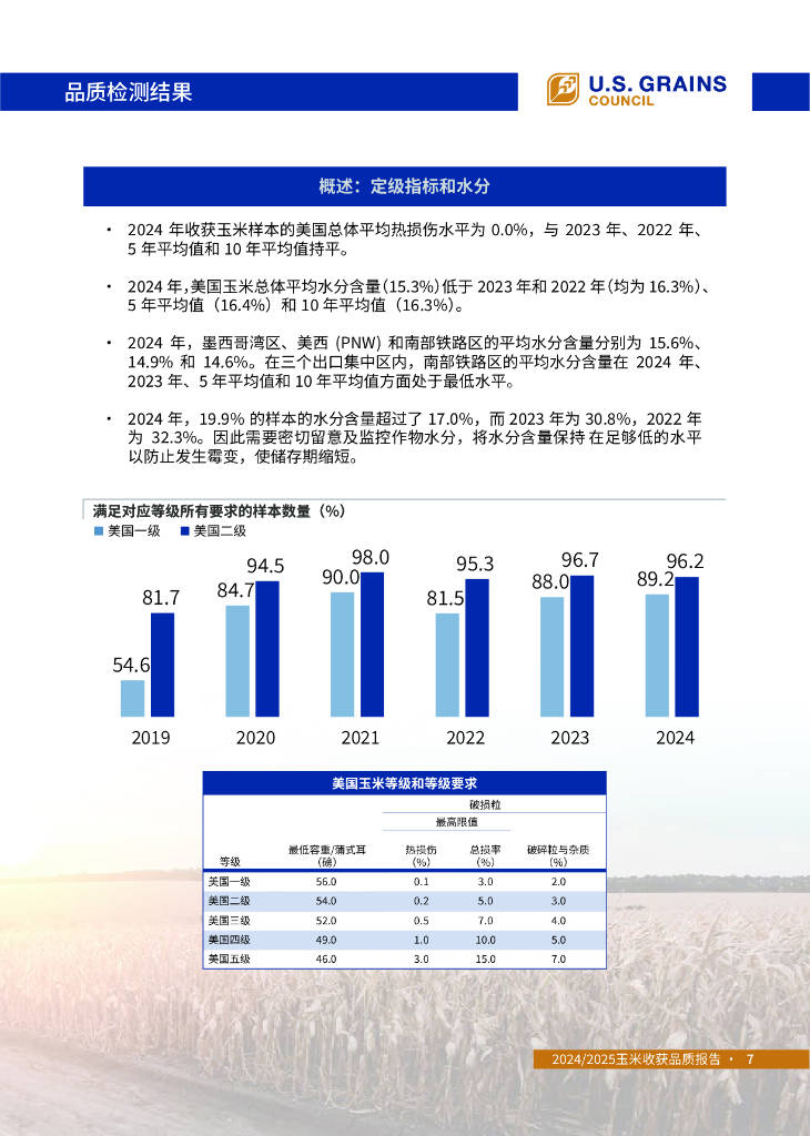 美國谷物協(xié)會：2024-2025年美國玉米收獲品質(zhì)報告:玉米收獲機