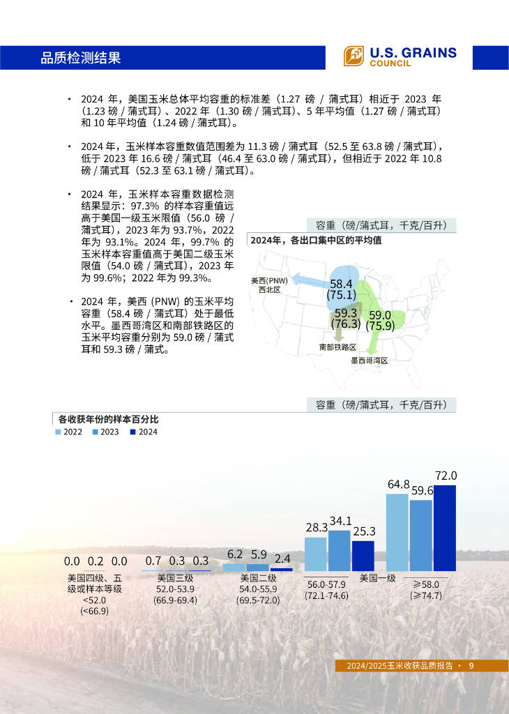 美國谷物協(xié)會：2024-2025年美國玉米收獲品質(zhì)報告:玉米收獲機