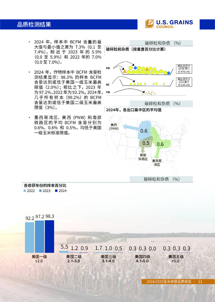 美國谷物協(xié)會：2024-2025年美國玉米收獲品質(zhì)報告:玉米收獲機