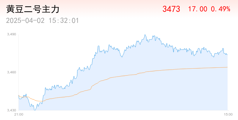 巴西收獲了81.4%的大豆面積<strong></p>
<p>玉米收獲機</strong>，淡季玉米種植達到97.9%:玉米收獲機