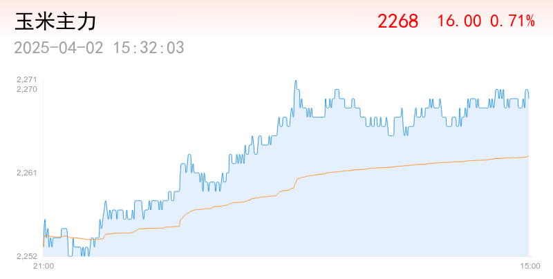 巴西收獲了81.4%的大豆面積<strong></p>
<p>玉米收獲機</strong>，淡季玉米種植達到97.9%:玉米收獲機